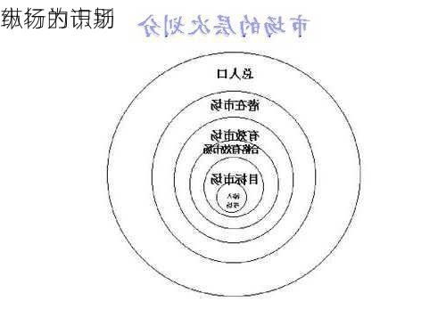 
市场的市场
纵行为识别