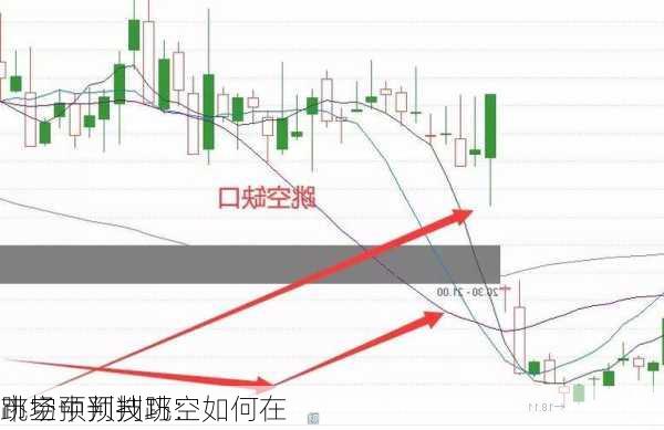 跳空预判技巧：如何在
市场中预判跳空