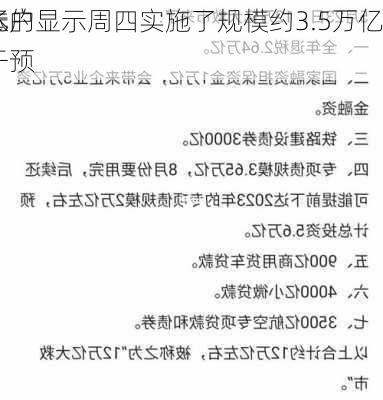 
本
帐户显示周四实施了规模约3.5万亿
元的干预