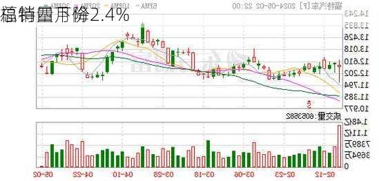 福特四月份
总销量下降2.4%