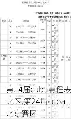 第24届cuba赛程表北区,第24届cuba北京赛区