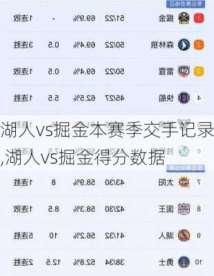 湖人vs掘金本赛季交手记录,湖人vs掘金得分数据