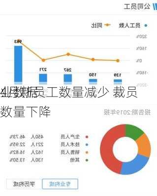 
业数据
：
4月新员工数量减少 裁员数量下降