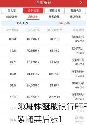 半导体ETF
2.01%领涨
领域，区域银行ETF紧随其后涨1.
%