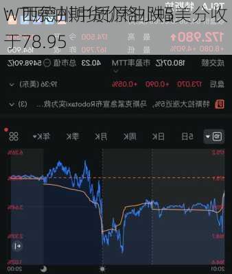 WTI原油期货价格小幅
：西德州中质原油跌5美分收于78.95
