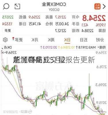 芝加哥商业
所（CME）5月2
能源商品成交量报告更新