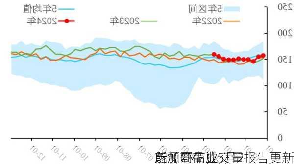 芝加哥商业
所（CME）5月2
能源商品成交量报告更新