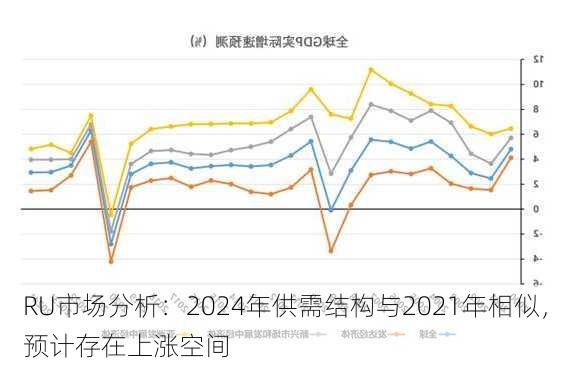 RU市场分析：2024年供需结构与2021年相似，预计存在上涨空间