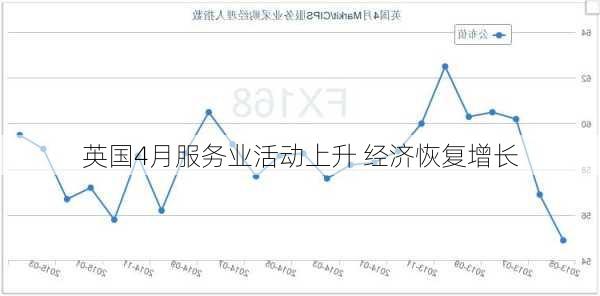 英国4月服务业活动上升 经济恢复增长