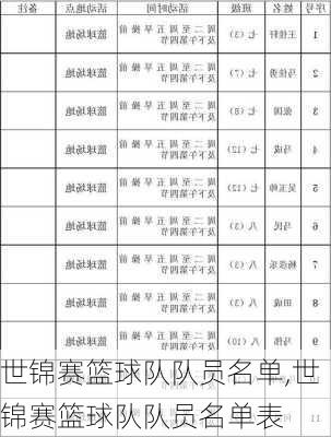 世锦赛篮球队队员名单,世锦赛篮球队队员名单表