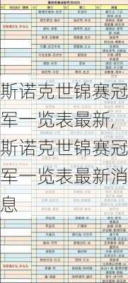 斯诺克世锦赛冠军一览表最新,斯诺克世锦赛冠军一览表最新消息