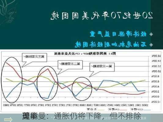 美
理事曼：通胀仍将下降，但不排除
可能