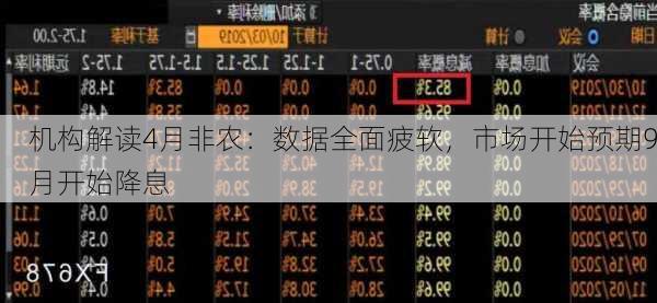 机构解读4月非农：数据全面疲软，市场开始预期9月开始降息