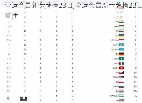 全运会最新金牌榜23日,全运会最新金牌榜23日直播