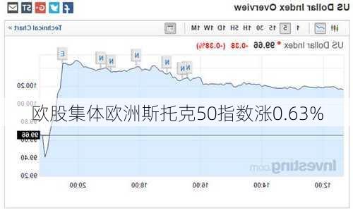 欧股集体欧洲斯托克50指数涨0.63%