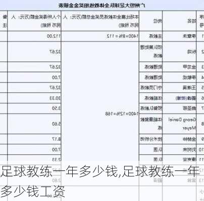 足球教练一年多少钱,足球教练一年多少钱工资