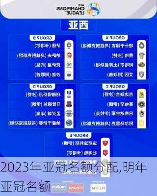 2023年亚冠名额分配,明年亚冠名额