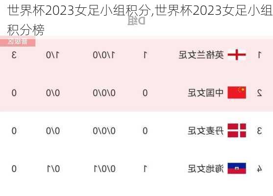 世界杯2023女足小组积分,世界杯2023女足小组积分榜