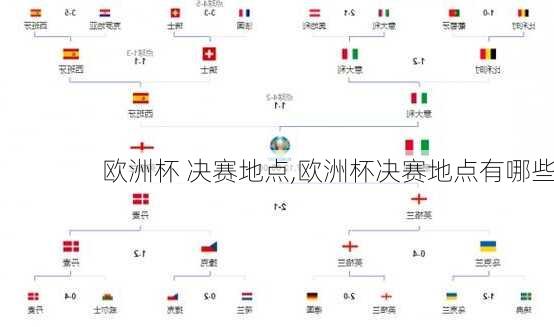 欧洲杯 决赛地点,欧洲杯决赛地点有哪些