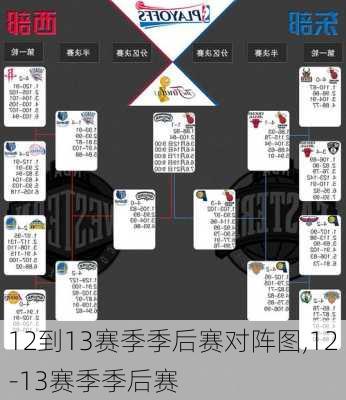 12到13赛季季后赛对阵图,12-13赛季季后赛