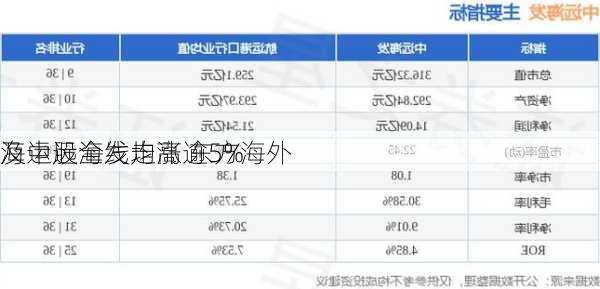 海运股全线走高 东方海外
及中远海发均涨逾5%