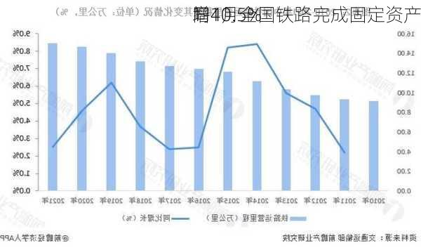 1-4月全国铁路完成固定资产
同
增10.5%