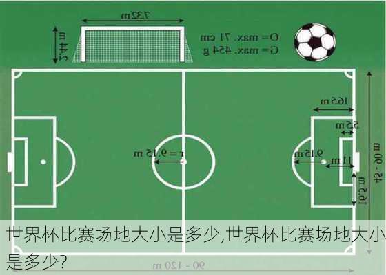 世界杯比赛场地大小是多少,世界杯比赛场地大小是多少?