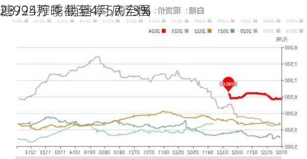 23/24榨季截至4月底全国
糖995万吨 销糖率57.73%