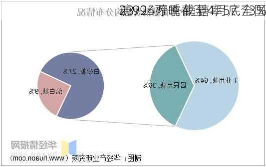 23/24榨季截至4月底全国
糖995万吨 销糖率57.73%