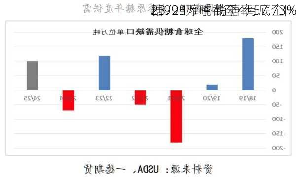 23/24榨季截至4月底全国
糖995万吨 销糖率57.73%