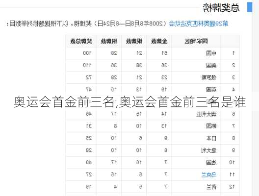 奥运会首金前三名,奥运会首金前三名是谁