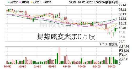 得邦照明大宗
折价成交25.00万股