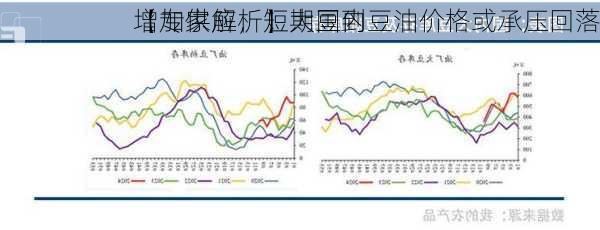 【专家解析】大豆到
增加供应，短期国内豆油价格或承压回落