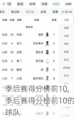 季后赛得分榜前10,季后赛得分榜前10的球队