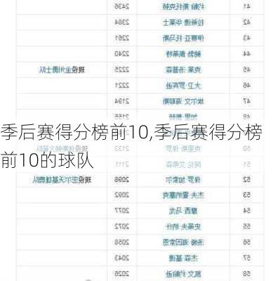 季后赛得分榜前10,季后赛得分榜前10的球队