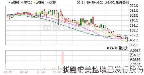 新巨丰：拟以
收购纷美包装已发行股份