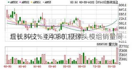 丘钛科技：4月手机摄像头模组销量同
增长39.2%至4080.1万件