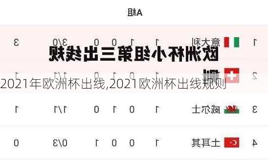 2021年欧洲杯出线,2021欧洲杯出线规则