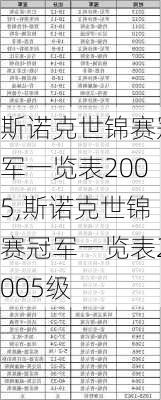 斯诺克世锦赛冠军一览表2005,斯诺克世锦赛冠军一览表2005级