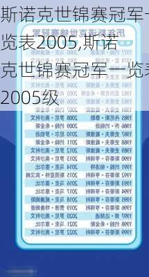 斯诺克世锦赛冠军一览表2005,斯诺克世锦赛冠军一览表2005级