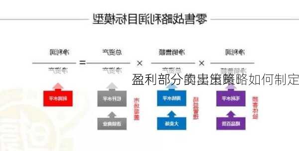 
盈利部分卖出策略：如何制定
盈利部分的卖出策略