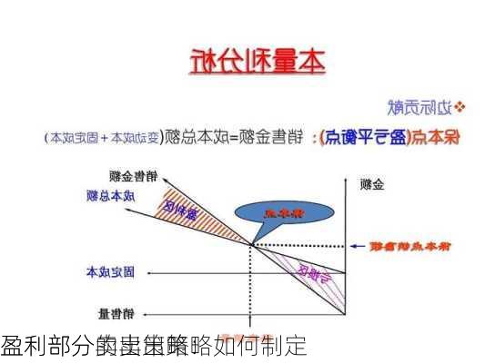 
盈利部分卖出策略：如何制定
盈利部分的卖出策略