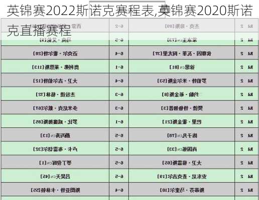 英锦赛2022斯诺克赛程表,英锦赛2020斯诺克直播赛程