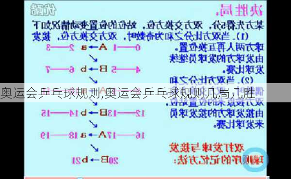 奥运会乒乓球规则,奥运会乒乓球规则几局几胜