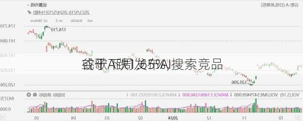 谷歌A跌1.65%，
或于下周发布AI搜索竞品