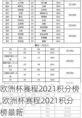 欧洲杯赛程2021积分榜,欧洲杯赛程2021积分榜最新