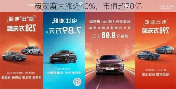 极氪首
市一度大涨近40%，市值超70亿
