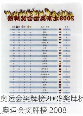 奥运会奖牌榜2008奖牌榜,奥运会奖牌榜 2008