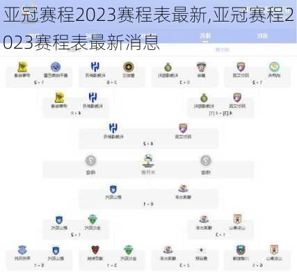 亚冠赛程2023赛程表最新,亚冠赛程2023赛程表最新消息