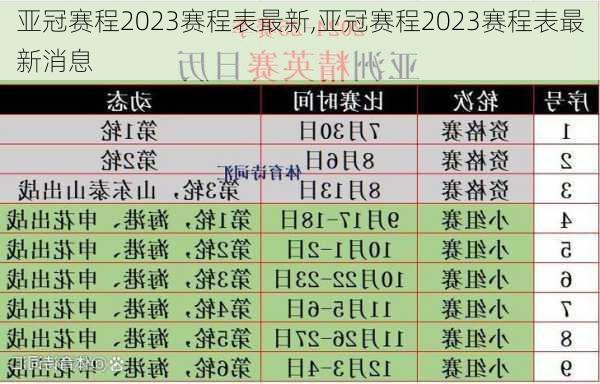 亚冠赛程2023赛程表最新,亚冠赛程2023赛程表最新消息